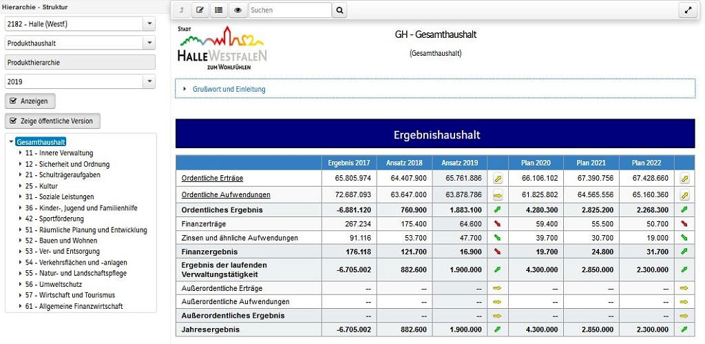 Stadt Halle Westfalen: Digitalisierung der Haushaltsberatung fördert Wohlfühl-Prinzip